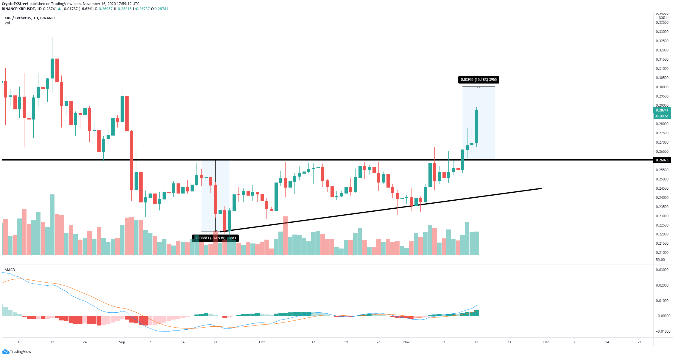 xrp price